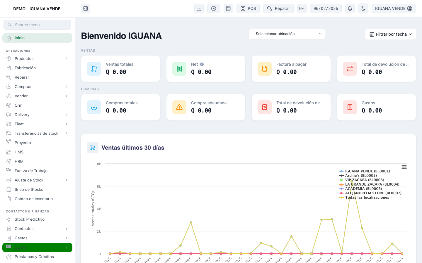 Dashboard principal de ElSistema