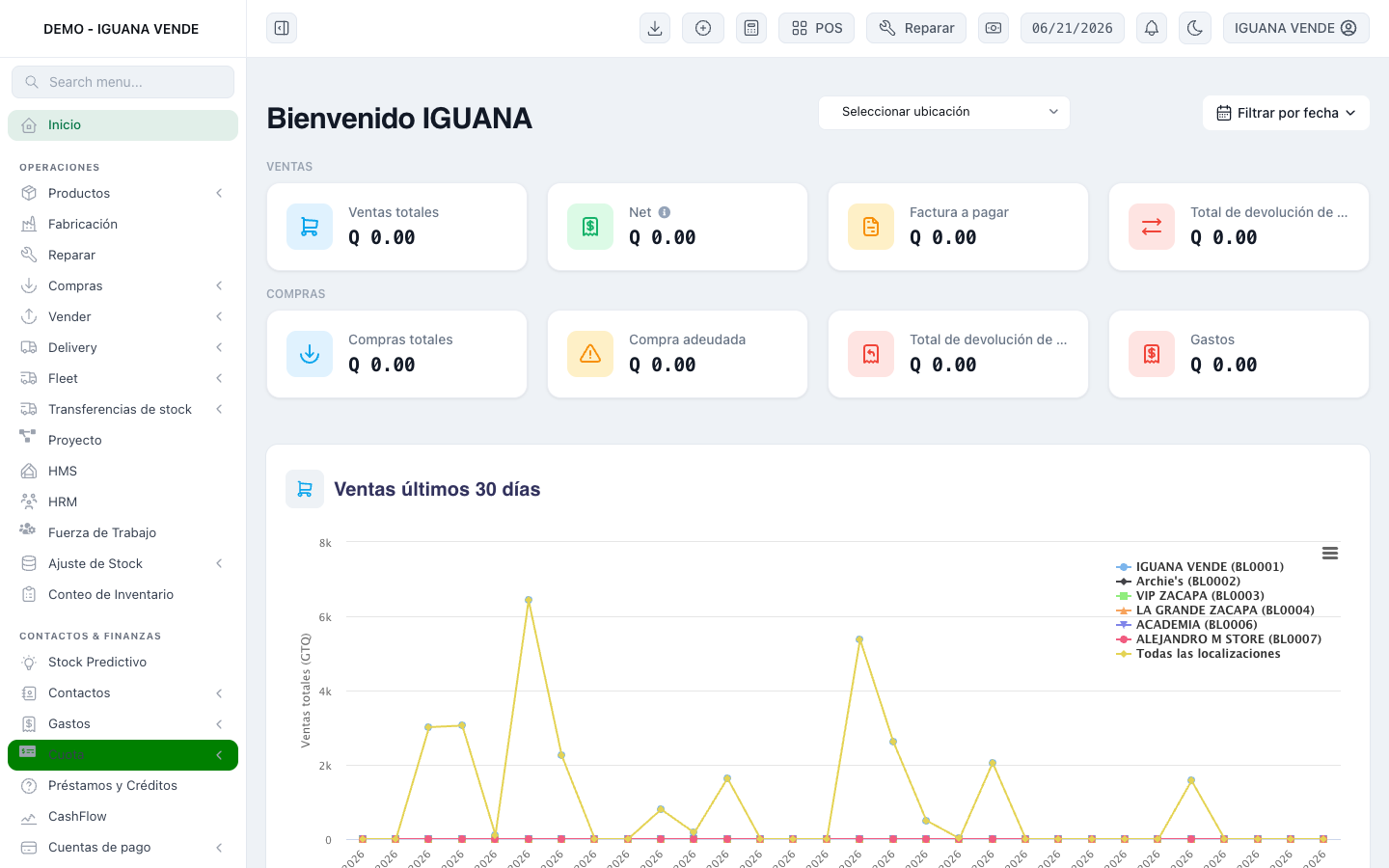 Panel de control de elsistema.lat: ventas, compras y reportes en tiempo real